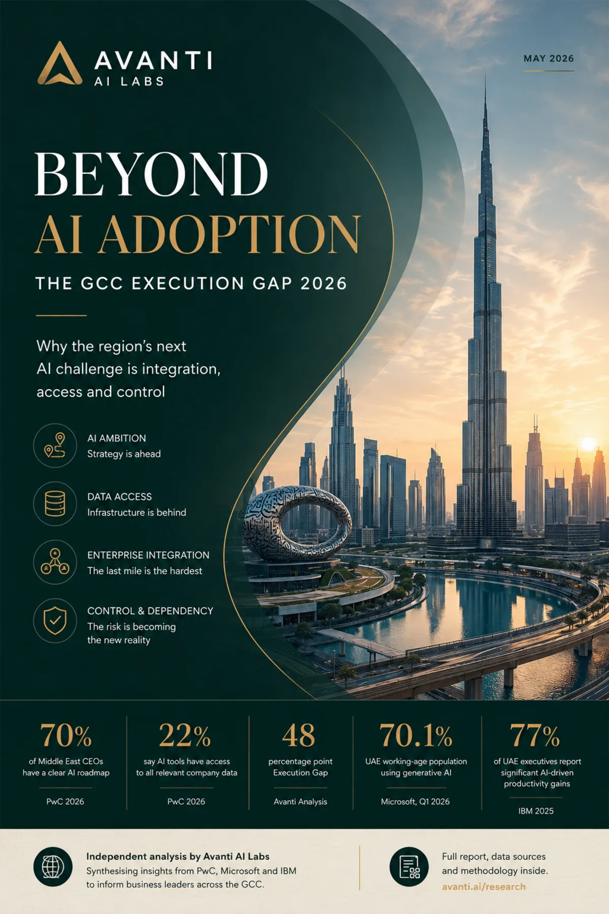 Cover artwork for Beyond AI Adoption: The GCC Execution Gap 2026, published by Avanti AI Labs.